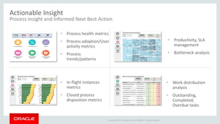 Copyright © 2014 Oracle and/or its affiliates. All rights reserved.
• Process health metrics
• Process adoption/User
activity metrics
• Process
trends/patterns
• Productivity, SLA
management
• Bottleneck analysis
• In-flight instances
metrics
• Closed process
disposition metrics
Actionable Insight
Process Insight and Informed Next Best Action
• Work distribution
analysis
• Outstanding,
Completed,
Overdue tasks
 