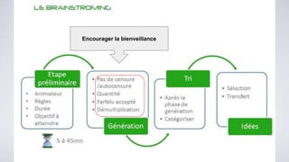Encourager la bienveillance
 