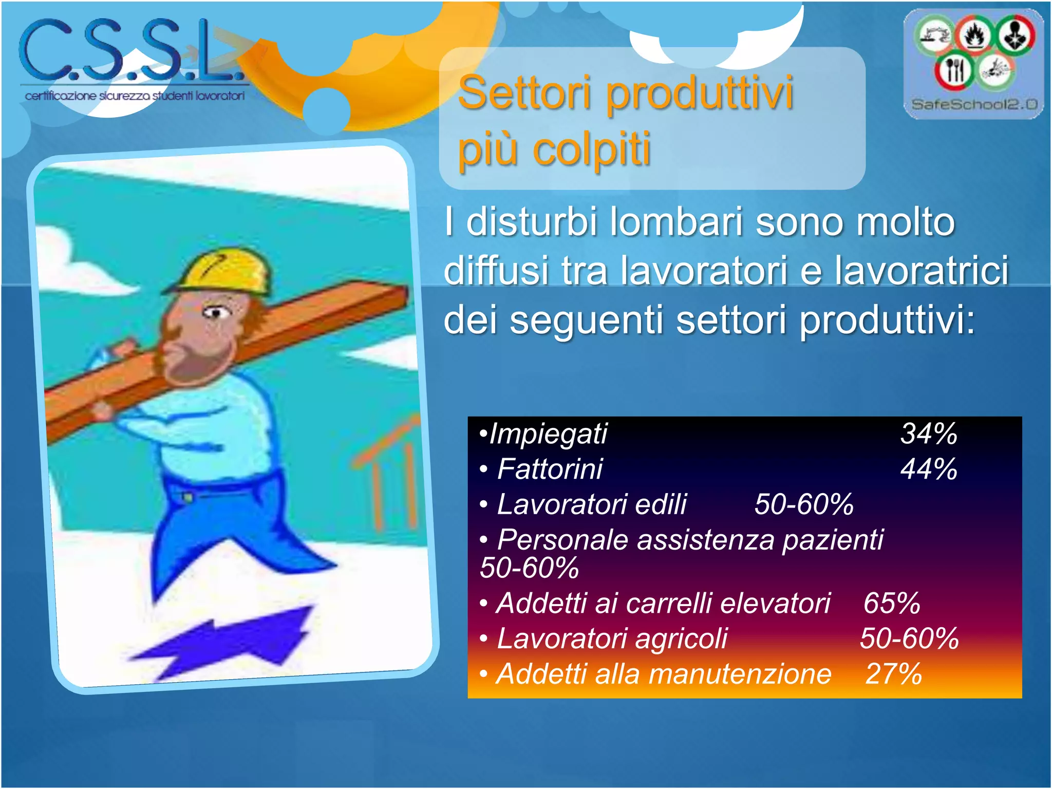 I disturbi lombari sono molto
diffusi tra lavoratori e lavoratrici
dei seguenti settori produttivi:
•Impiegati 34%
• Fattorini 44%
• Lavoratori edili 50-60%
• Personale assistenza pazienti
50-60%
• Addetti ai carrelli elevatori 65%
• Lavoratori agricoli 50-60%
• Addetti alla manutenzione 27%
Settori produttivi
più colpiti
 