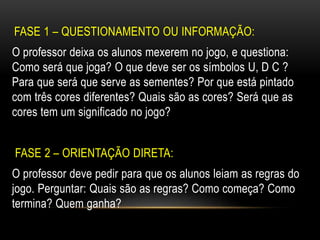 FASE 1 – QUESTIONAMENTO OU INFORMAÇÃO:
O professor deixa os alunos mexerem no jogo, e questiona:
Como será que joga? O que deve ser os símbolos U, D C ?
Para que será que serve as sementes? Por que está pintado
com três cores diferentes? Quais são as cores? Será que as
cores tem um significado no jogo?
FASE 2 – ORIENTAÇÃO DIRETA:
O professor deve pedir para que os alunos leiam as regras do
jogo. Perguntar: Quais são as regras? Como começa? Como
termina? Quem ganha?
 