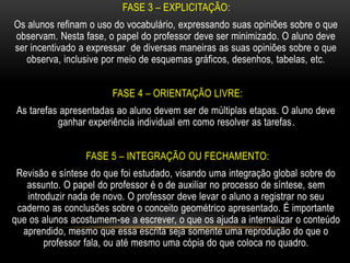FASE 3 – EXPLICITAÇÃO:
Os alunos refinam o uso do vocabulário, expressando suas opiniões sobre o que
observam. Nesta fase, o papel do professor deve ser minimizado. O aluno deve
ser incentivado a expressar de diversas maneiras as suas opiniões sobre o que
observa, inclusive por meio de esquemas gráficos, desenhos, tabelas, etc.
FASE 4 – ORIENTAÇÃO LIVRE:
As tarefas apresentadas ao aluno devem ser de múltiplas etapas. O aluno deve
ganhar experiência individual em como resolver as tarefas.
FASE 5 – INTEGRAÇÃO OU FECHAMENTO:
Revisão e síntese do que foi estudado, visando uma integração global sobre do
assunto. O papel do professor é o de auxiliar no processo de síntese, sem
introduzir nada de novo. O professor deve levar o aluno a registrar no seu
caderno as conclusões sobre o conceito geométrico apresentado. É importante
que os alunos acostumem-se a escrever, o que os ajuda a internalizar o conteúdo
aprendido, mesmo que essa escrita seja somente uma reprodução do que o
professor fala, ou até mesmo uma cópia do que coloca no quadro.
 