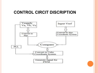 CONTROL CIRCIT DISCRIPTION
 