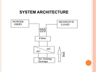 SYSTEM ARCHITECTURE
 
