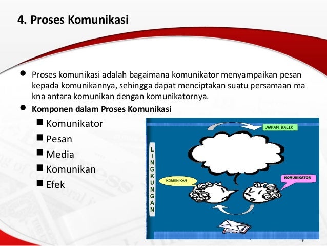 B7 3-presentasi-komunikasi interpersonal pengelola dan pemus