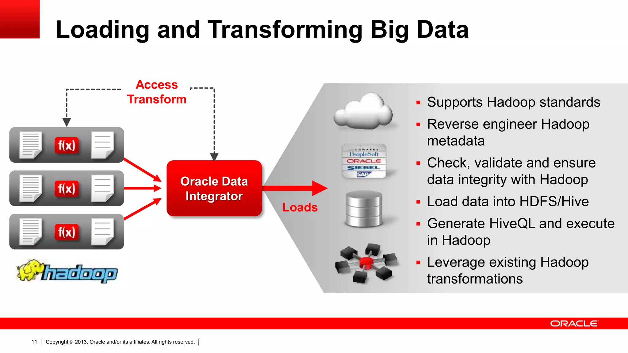 Loading and Transforming Big Data Access Transform  Supports Hadoop standards  Reverse engineer Hadoop metadata  Check, validate and ensure Oracle Data Integrator data integrity with Hadoop Loads  Load data into HDFS/Hive  Generate HiveQL and execute in Hadoop  Leverage existing Hadoop transformations 11 Copyright © 2013, Oracle and/or its affiliates. All rights reserved. 