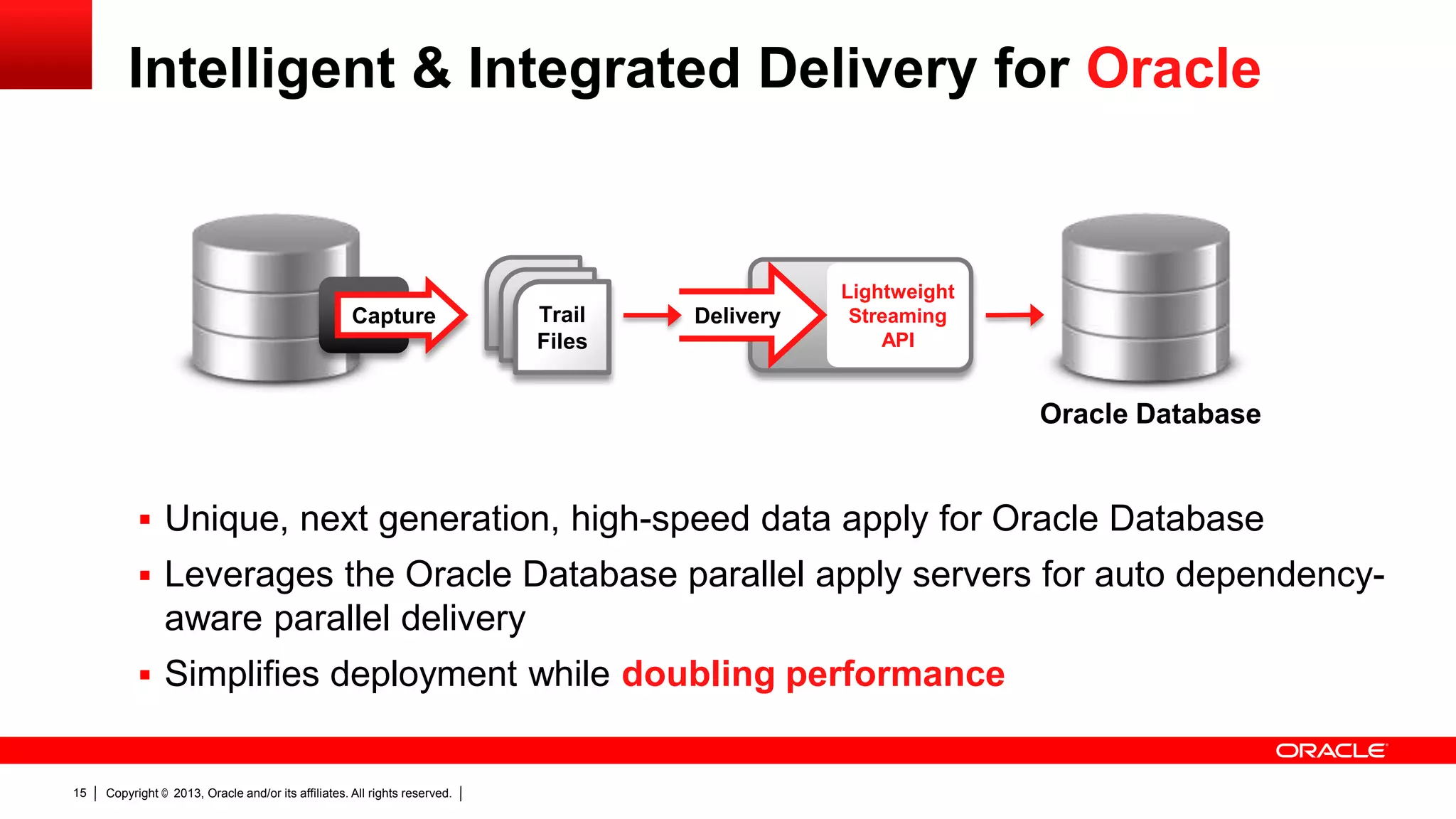 Intelligent & Integrated Delivery for Oracle Capture Trail Files Delivery Lightweight Streaming API Oracle Database  Unique, next generation, high-speed data apply for Oracle Database  Leverages the Oracle Database parallel apply servers for auto dependency- aware parallel delivery  Simplifies deployment while doubling performance 15 Copyright © 2013, Oracle and/or its affiliates. All rights reserved. 