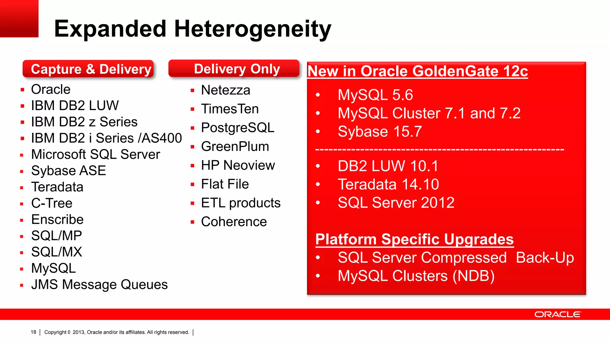 Expanded Heterogeneity              Capture & Delivery Oracle IBM DB2 LUW IBM DB2 z Series IBM DB2 i Series /AS400 Microsoft SQL Server Sybase ASE Teradata C-Tree Enscribe SQL/MP SQL/MX MySQL JMS Message Queues 18 Copyright © 2013, Oracle and/or its affiliates. All rights reserved. Delivery Only  Netezza New in Oracle GoldenGate 12c  PostgreSQL • • •  GreenPlum -------------------------------------------------------  HP Neoview • • •  TimesTen  Flat File  ETL products MySQL 5.6 MySQL Cluster 7.1 and 7.2 Sybase 15.7 DB2 LUW 10.1 Teradata 14.10 SQL Server 2012  Coherence Platform Specific Upgrades • SQL Server Compressed Back-Up • MySQL Clusters (NDB) 