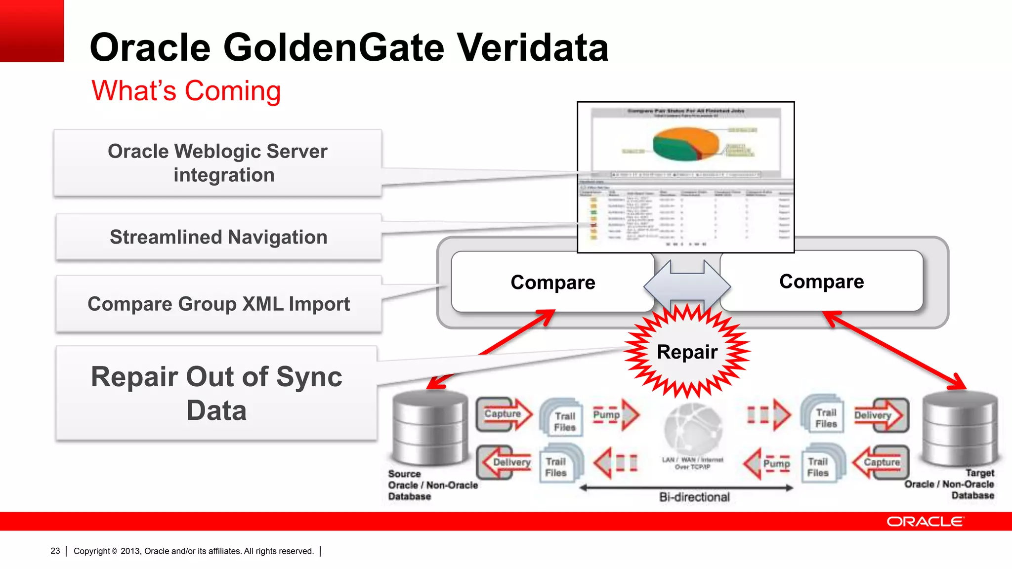 Oracle GoldenGate Veridata What’s Coming Oracle Weblogic Server integration Streamlined Navigation Compare Compare Compare Group XML Import Repair Repair Out of Sync Data 23 Copyright © 2013, Oracle and/or its affiliates. All rights reserved. 