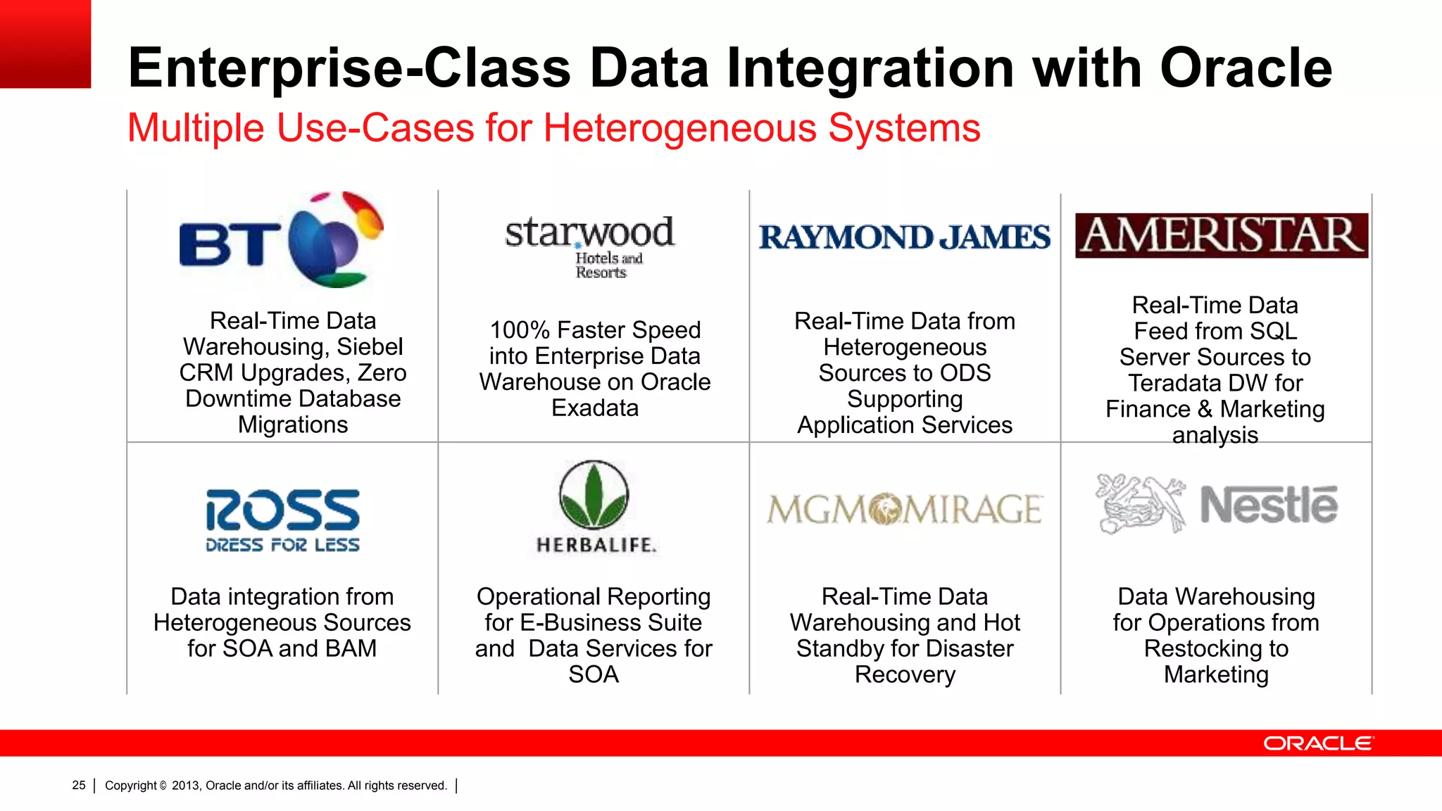Enterprise-Class Data Integration with Oracle Multiple Use-Cases for Heterogeneous Systems Real-Time Data Warehousing, Siebel CRM Upgrades, Zero Downtime Database Migrations Real-Time Data from Heterogeneous Sources to ODS Supporting Application Services Real-Time Data Feed from SQL Server Sources to Teradata DW for Finance & Marketing analysis Data integration from Heterogeneous Sources for SOA and BAM 25 100% Faster Speed into Enterprise Data Warehouse on Oracle Exadata Operational Reporting for E-Business Suite and Data Services for SOA Real-Time Data Warehousing and Hot Standby for Disaster Recovery Data Warehousing for Operations from Restocking to Marketing Copyright © 2013, Oracle and/or its affiliates. All rights reserved. 