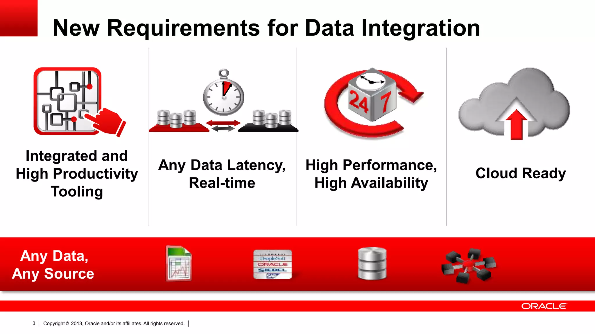 New Requirements for Data Integration Integrated and High Productivity Tooling Any Data Latency, Real-time Any Data, Any Source 3 Copyright © 2013, Oracle and/or its affiliates. All rights reserved. High Performance, High Availability Cloud Ready 