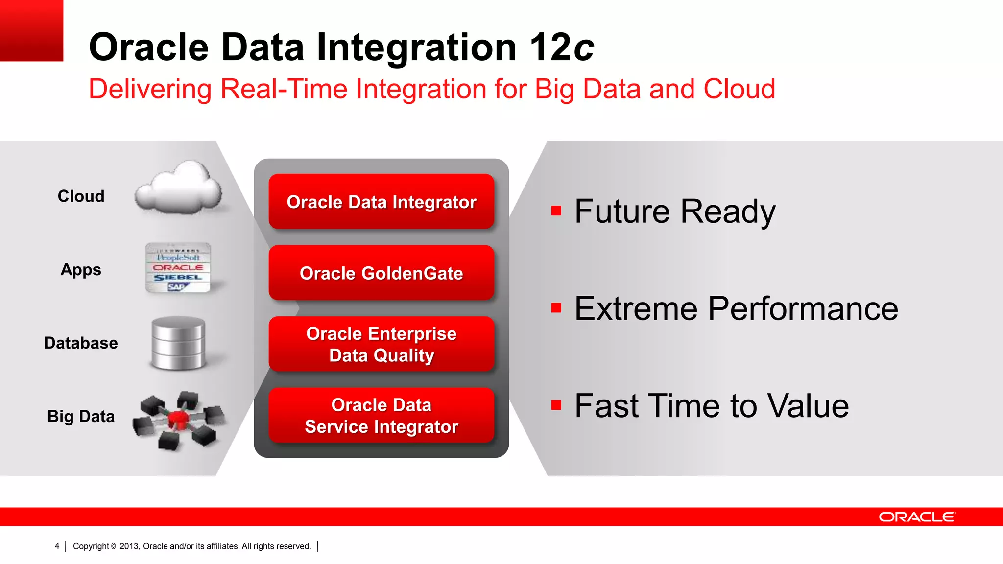 Oracle Data Integration 12c Delivering Real-Time Integration for Big Data and Cloud Cloud Oracle Data Integrator Apps Oracle GoldenGate Database Oracle Enterprise Data Quality Big Data Oracle Data Service Integrator  Future Ready  Extreme Performance 4 Copyright © 2013, Oracle and/or its affiliates. All rights reserved.  Fast Time to Value 