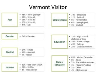 Vermont Visitor