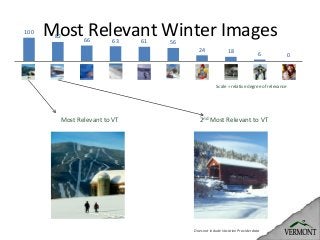 Most Relevant Winter Images
Most Relevant to VT
2ndMost Relevant to VT
100
82
66
63
61
56
24
18
6
0
Scale = relative degree of relevance
Does not include Vacation Provider data