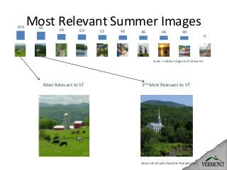 Most Relevant Summer Images
Most Relevant to VT
2ndMost Relevant to VT
Scale = relative degree of relevance
Does not include Vacation Provider data
100
91
64
60
53
49
46
46
40
0