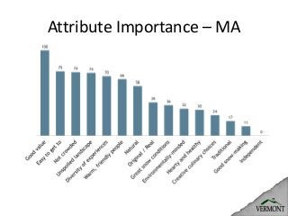 Attribute Importance –MA