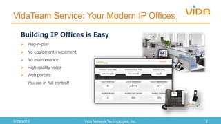 VidaTeam Service: Your Modern IP Offices
9/29/2016 Vida Network Technologies, Inc. 2
Building IP Offices is Easy
 Plug-n-play
 No equipment investment
 No maintenance
 High quality voice
 Web portals:
You are in full control!
 