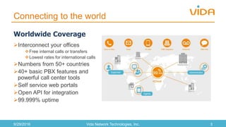 Connecting to the world
Interconnect your offices
Free internal calls or transfers
Lowest rates for international calls
Numbers from 50+ countries
40+ basic PBX features and
powerful call center tools
Self service web portals
Open API for integration
99.999% uptime
9/29/2016 Vida Network Technologies, Inc. 3
Worldwide Coverage
 