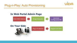 Plug-n-Play: Auto Provisioning
Plug in IP phones Register and done
In Web Portal Admin Page
On Your Side
Enter MAC Address Assign Accounts
Generate
Configuration file
 