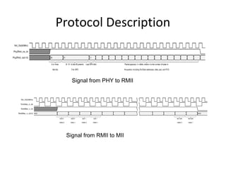 Protocol Description
Signal from PHY to RMII
Signal from RMII to MII
 