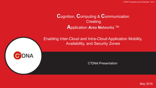 C3DNA Presentation
C3DNA Proprietary and Confidential - 2016
May 2016
Cognition, Computing & Communication
Creating
Application Area Networks TM
Enabling Inter-Cloud and Intra-Cloud Application Mobility,
Availability, and Security Zones
 
