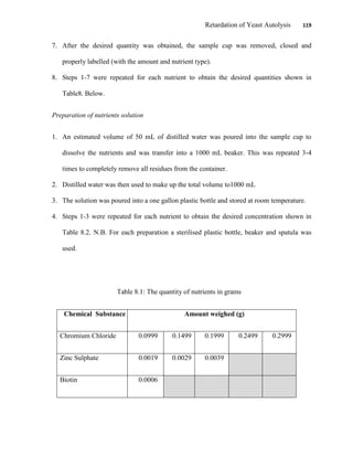 Retardation of Yeast Autolysis 119
7. After the desired quantity was obtained, the sample cup was removed, closed and
properly labelled (with the amount and nutrient type).
8. Steps 1-7 were repeated for each nutrient to obtain the desired quantities shown in
Table8. Below.
Preparation of nutrients solution
1. An estimated volume of 50 mL of distilled water was poured into the sample cup to
dissolve the nutrients and was transfer into a 1000 mL beaker. This was repeated 3-4
times to completely remove all residues from the container.
2. Distilled water was then used to make up the total volume to1000 mL
3. The solution was poured into a one gallon plastic bottle and stored at room temperature.
4. Steps 1-3 were repeated for each nutrient to obtain the desired concentration shown in
Table 8.2. N.B. For each preparation a sterilised plastic bottle, beaker and spatula was
used.
Table 8.1: The quantity of nutrients in grams
Chemical Substance Amount weighed (g)
Chromium Chloride 0.0999 0.1499 0.1999 0.2499 0.2999
Zinc Sulphate 0.0019 0.0029 0.0039
Biotin 0.0006
 