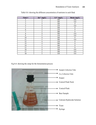 Retardation of Yeast Autolysis 130
Table 8.4: showing the different concentration of nutrients in each flask
Fig 8.4: showing the setup for the fermentation process
Sample Collection Tube
Co2 Collection Tube
Stopper
Conical Flask Neck
Conical Flask
Beer Sample
Calcium Hydroxide Solution
Yeast
Syringe
 