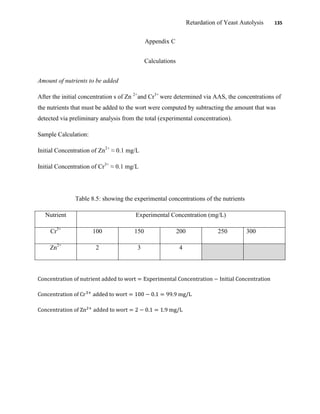 Retardation of Yeast Autolysis 135
Appendix C
Calculations
Amount of nutrients to be added
After the initial concentration s of Zn 2+
and Cr3+
were determined via AAS, the concentrations of
the nutrients that must be added to the wort were computed by subtracting the amount that was
detected via preliminary analysis from the total (experimental concentration).
Sample Calculation:
Initial Concentration of Zn2+
≈ 0.1 mg/L
Initial Concentration of Cr3+
≈ 0.1 mg/L
Table 8.5: showing the experimental concentrations of the nutrients
Nutrient Experimental Concentration (mg/L)
Cr3+
100 150 200 250 300
Zn2+
2 3 4
 
