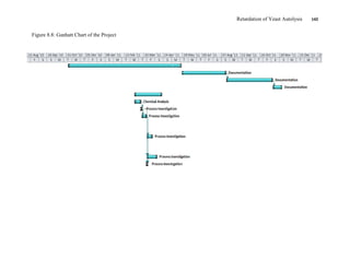 Retardation of Yeast Autolysis 142
Figure 8.8: Ganhatt Chart of the Project
 