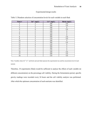 Retardation of Yeast Autolysis 58
Experimental design results
Table 3.2 Random selection of concentration levels for each variable in each flask
Note: Variables where Zn2+
Cr3+
and biotin and each flask represent the experimental runs and the concentration level of each
nutrient.
Therefore, 18 experiments (flask) would be sufficient to analyse the effects of each variable (at
different concentration) on the percentage cell viability. During the fermentation period, specific
gravity readings were recorded every 24 hours and the cell viability analysis was performed.
After which the optimum concentration of each nutrients was identified.
 