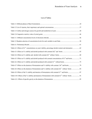 Retardation of Yeast Autolysis 6
List of Tables
Table 2.1 Different phases of Beer Fermentation........................................................................................................24
Table 2.2 List of vitamins, their importance and optimal concentrations ...................................................................37
Table 2.3 Carbon and nitrogen sources for growth and metabolism of yeast..............................................................44
Table 2.4 Cmparative nutritive value of cereal grains ................................................................................................46
Table 3.1: Different concentration levels of chromium chloride.................................................................................56
Table 3.2 Random selection of concentration levels for each variable in each flask...................................................58
Table 4.1: Preliminary Results ....................................................................................................................................61
Table 4.2: Effects of Cr3+
concentrations on yeast viability, percentage alcohol content and attenuation ..................62
Table 4.3: Effects on % viability and alcohol produced with constant Zn2+
and biotin.............................................65
Table 4.4: Effects on % viability and alcohol with constant Zn2+
without biotin......................................................68
Table 4.5: Effects on % viability and alcohol produced with constant concentrations of Cr3+
and biotin....................71
Table 4.6: Effects on % viability and alcohol produced with constant Cr3+
without biotin.........................................75
Table 4.7: Effects on the duration of fermentation and % viability with constant Zn2+
and biotin.............................79
Table 4.8: Effects on the duration of fermentation and % viability with constant Zn2+
without biotin. ....................83
Table 4.9: Effects of the % viability and duration of fermentation with constant Cr3+
and biotin...............................87
Table 4.10: Effects of the % viability and duration of fermentation with constant Cr3+
without biotin. ....................91
Table 4.11: Effects of specific gravity on the duration of fermentation. .....................................................................95
 