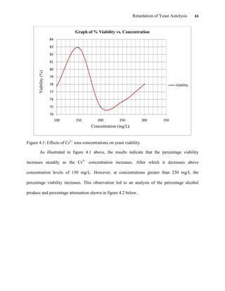 Retardation of Yeast Autolysis 63
Figure 4.1: Effects of Cr3+
ions concentrations on yeast viability.
As illustrated in figure 4.1 above, the results indicate that the percentage viability
increases steadily as the Cr3+
concentration increases. After which it decreases above
concentration levels of 150 mg/L. However, at concentrations greater than 230 mg/L the
percentage viability increases. This observation led to an analysis of the percentage alcohol
produce and percentage attenuation shown in figure 4.2 below.
74
75
76
77
78
79
80
81
82
83
84
100 150 200 250 300 350
Viability(%)
Concentration (mg/L)
Graph of % Viability vs. Concentration
Viability
 