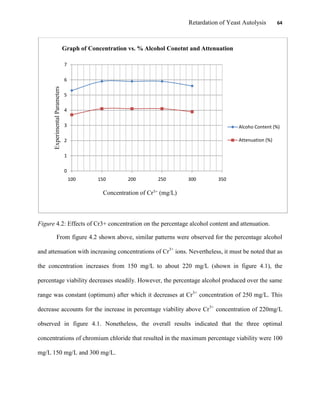 Retardation of Yeast Autolysis 64
Figure 4.2: Effects of Cr3+ concentration on the percentage alcohol content and attenuation.
From figure 4.2 shown above, similar patterns were observed for the percentage alcohol
and attenuation with increasing concentrations of Cr3+
ions. Nevertheless, it must be noted that as
the concentration increases from 150 mg/L to about 220 mg/L (shown in figure 4.1), the
percentage viability decreases steadily. However, the percentage alcohol produced over the same
range was constant (optimum) after which it decreases at Cr3+
concentration of 250 mg/L. This
decrease accounts for the increase in percentage viability above Cr3+
concentration of 220mg/L
observed in figure 4.1. Nonetheless, the overall results indicated that the three optimal
concentrations of chromium chloride that resulted in the maximum percentage viability were 100
mg/L 150 mg/L and 300 mg/L.
0
1
2
3
4
5
6
7
100 150 200 250 300 350
ExperimentalParameters
Concentration of Cr3+ (mg/L)
Graph of Concentration vs. % Alcohol Conetnt and Attenuation
Alcoho Content (%)
Attenuation (%)
 