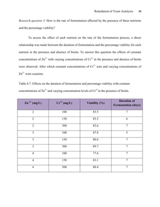 Retardation of Yeast Autolysis 79
Research question 3: How is the rate of fermentation affected by the presence of these nutrients
and the percentage viability?
To access the effect of each nutrient on the rate of the fermentation process, a direct
relationship was made between the duration of fermentation and the percentage viability for each
nutrient in the presence and absence of biotin. To answer this question the effects of constant
concentrations of Zn2+
with varying concentrations of Cr3+
in the presence and absence of biotin
were observed. After which constant concentrations of Cr3+
ions and varying concentrations of
Zn2+
were examine.
Table 4.7: Effects on the duration of fermentation and percentage viability with constant
concentrations of Zn2+
and varying concentration levels of Cr3+
in the presence of biotin.
Zn 2+
(mg/L) Cr3+
(mg/L) Viability (%)
Duration of
Fermentation (days)
2 100 83.5 7
2 150 85.5 6
2 300 82.6 7
3 100 87.8 5
3 150 80.6 7
3 300 89.7 7
4 100 77.6 7
4 150 83.1 7
4 300 80.4 7
 