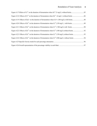 Retardation of Yeast Autolysis 8
Figure 4.17 Effects of Cr3+
on the duration of fermentation when Zn2+
(3 mg/L) without biotin................................85
Figure 4.18: Effects of Cr3+
on the duration of fermentation when Zn2+
(4 mg/L ) without biotin. ............................86
Figure 4.19: Effects of Zn2+ on the duration of fermentation when Cr3+ (100 mg/L) with biotin.............................88
Figure 4.20: Effects of Zn2+
on the duration of fermentation when Cr3+
(150 mg/L ) with biotin..............................89
Figure 4.21: Effects of Zn2+
on the duration of fermentation when Cr3+
( 300 mg/L) with biotin..............................90
Figure 4.22: Effects of Zn2+
on the duration of fermentation when Cr3+
(100 mg/L) without biotin. ..........................92
Figure 4.23: Effects of Zn2+
on the duration of fermentation when Cr3+
(150 mg/L) without biotin...........................93
Figure 4.24: Effects of Zn2+
on the duration of fermentation when Cr3+
(300 mg/L) without biotin. .........................94
Figure 4.25 Specific Gravity trends for each percentge attenuation............................................................................96
Figure 4.26 Overall representation of the percentage viability in each flask...............................................................97
 