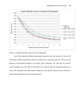 Retardation of Yeast Autolysis 96
Figure 4.25 Specific Gravity trends for each % attenuation
Each flask represents different percentage attenuation that was achieved at the end of
fermentation. Before fermentation (day 0), all flasks have a specific gravity of 1.078 but as the
duration of fermentation progress, the specific gravity decreases. On each day, the specific
gravity reading varies from flask to flask and it was observed that the standard decreases at a
slower rate compared to the other flasks. In addition, as the specific gravity becomes constant, it
denotes the termination of the fermentation process.
1.03
1.035
1.04
1.045
1.05
1.055
1.06
1.065
1.07
1.075
1.08
1.085
0 1 2 3 4 5 6 7 8
SpecificGravity
Duration of Fermentation (days)
Graph of Specific Gravity vs. Duration of Fermentation
Standard -
Attn.(3.5%)
Flask 4 - Attn. (3.9%)
Flask 7 - Attn. (3.7%)
Flask 11 - Attn. (4 %)
Flask 12 - Attn. (3.8
%)
 