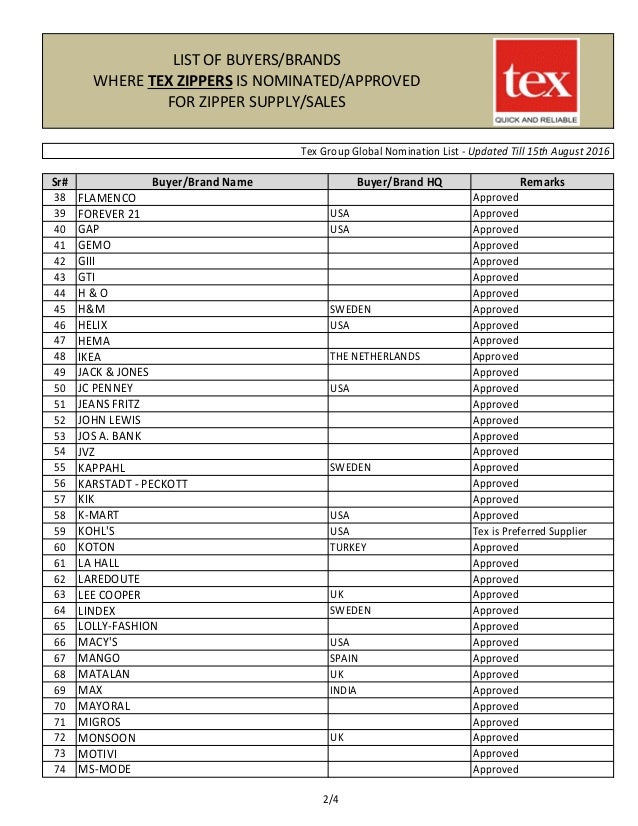 jeans brands names list