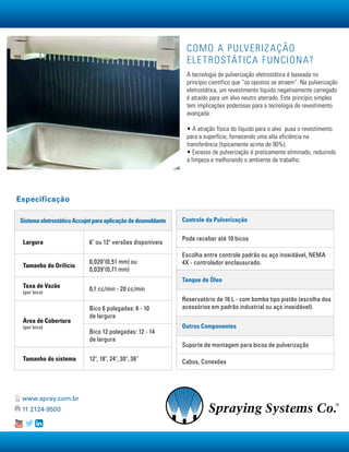 COMO A PULVERIZAÇÃO
ELETROSTÁTICA FUNCIONA?
A tecnologia de pulverização eletrostática é baseada no
princípio científico que “os opostos se atraem”. Na pulverização
eletrostática, um revestimento líquido negativamente carregado
é atraído para um alvo neutro aterrado. Este princípio simples
tem implicações poderosas para a tecnologia de revestimento
avançada:
• A atração física do líquido para o alvo puxa o revestimento
para a superfície, fornecendo uma alta eficiência na
transferência (tipicamente acima de 90%).
• Excesso de pulverização é praticamente eliminado, reduzindo
a limpeza e melhorando o ambiente de trabalho.
www.spray.com.br
11 2124-9500
Especificação
SistemaeletrostáticoAccujetparaaplicaçãodedesmoldante
Largura 6" ou 12" versões disponíveis
Tamanho do Orifício
0,020"(0,51 mm) ou
0,039"(0,71 mm)
Taxa de Vazão
(por bico)
0,1 cc/min - 20 cc/min
Área de Cobertura
(por bico)
Bico 6 polegadas: 6 - 10
de largura
Bico 12 polegadas: 12 - 14
de largura
Tamanho do sistema 12", 18", 24", 30", 36"
Controle da Pulverização
Pode receber até 10 bicos
Escolha entre controle padrão ou aço inoxidável, NEMA
4X - controlador enclausurado.
Tanque de Óleo
Reservatório de 16 L - com bomba tipo pistão (escolha dos
acessórios em padrão industrial ou aço inoxidável).
Outros Componentes
Suporte de montagem para bicos de pulverização
Cabos, Conexões
 