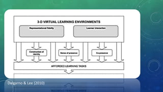 Dalgarno & Lee (2010)
 