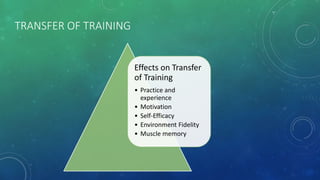 TRANSFER OF TRAINING
Effects on Transfer
of Training
• Practice and
experience
• Motivation
• Self-Efficacy
• Environment Fidelity
• Muscle memory
 