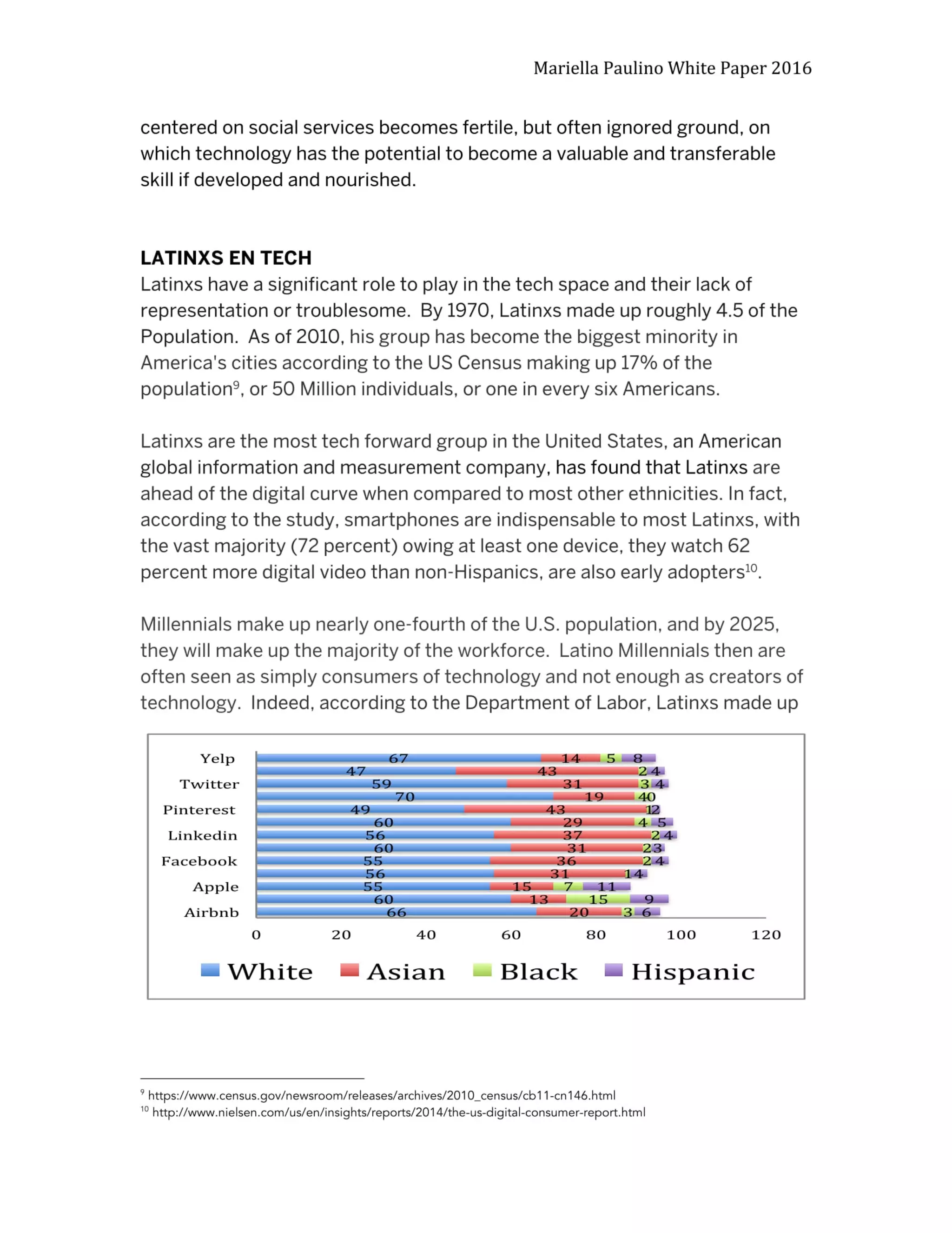 Latinxs In Tech PNG format (1)