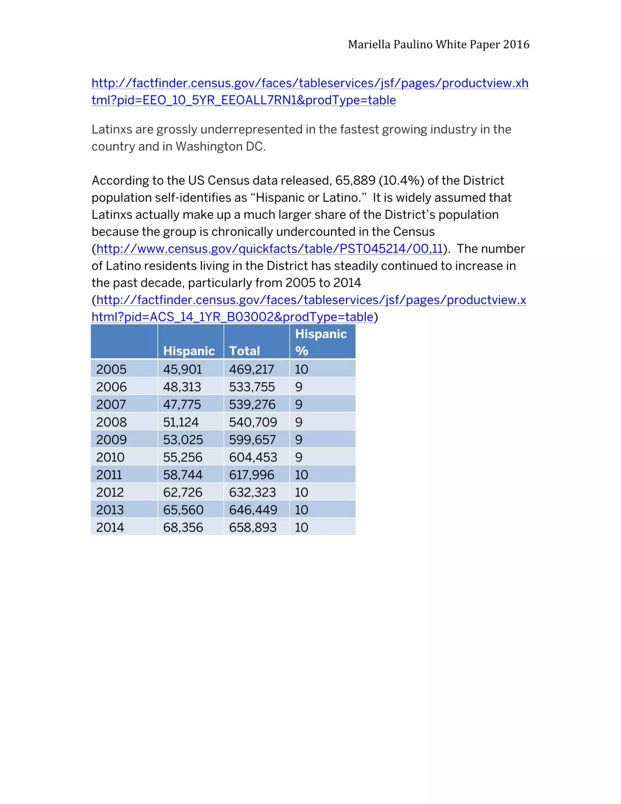 Latinxs In Tech PNG format (1)