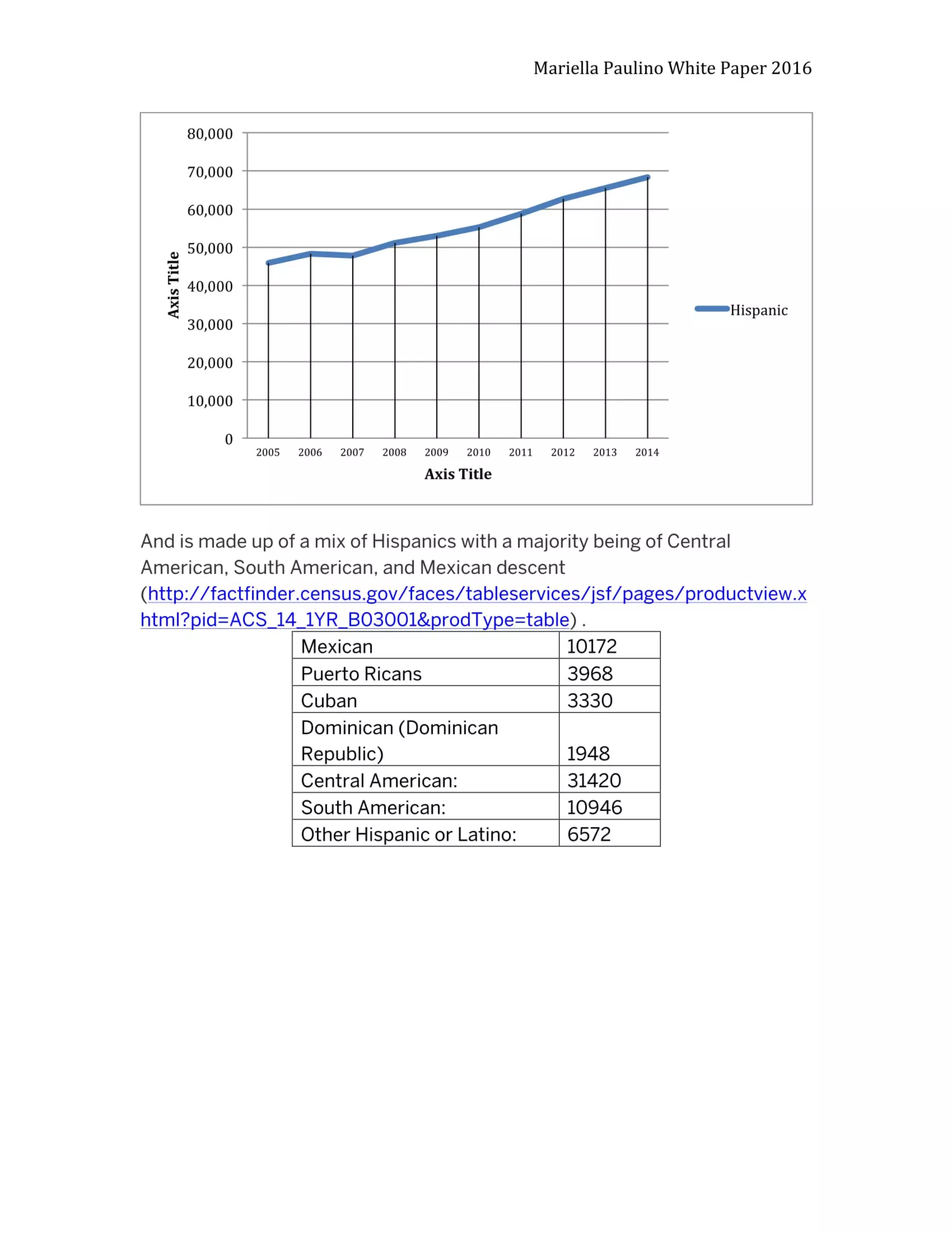 Latinxs In Tech PNG format (1)