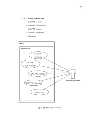 16
4.5.1. Master data of CPMS
- CAD/APD inventory
- CAD/PAD sub inventory
- CAD/PAD location
- CAD/PAD information
- Categories
Inventory officer
CAD/APD
inventory
CAD/PAD
sub inventory
CAD/PAD location
CAD/PAD information
Categories
Figure 4.3 Master data of CPMS
 