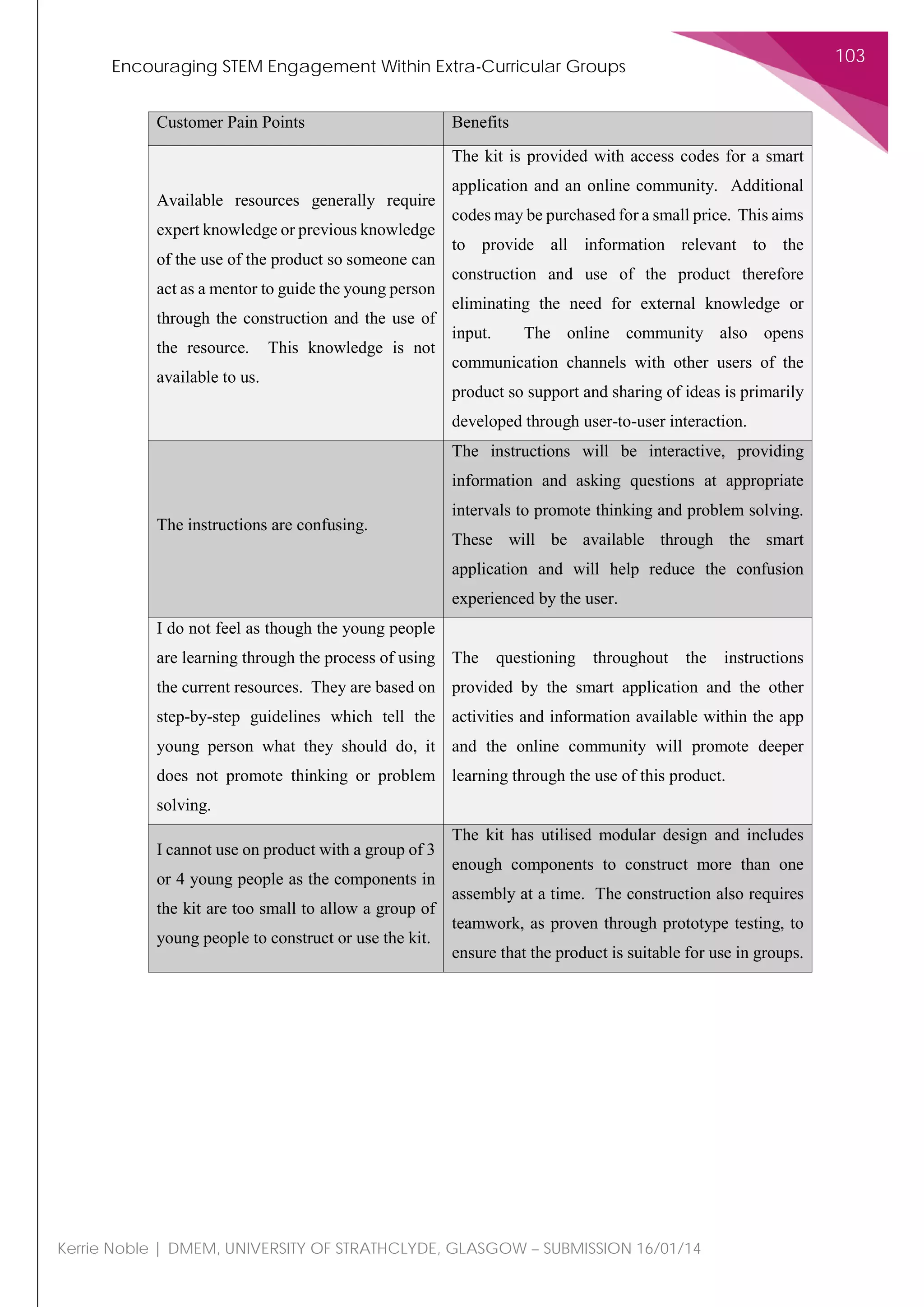Encouraging STEM Engagement Within Extra-Curricular Groups
103
Kerrie Noble | DMEM, UNIVERSITY OF STRATHCLYDE, GLASGOW – SUBMISSION 16/01/14
Customer Pain Points Benefits
Available resources generally require
expert knowledge or previous knowledge
of the use of the product so someone can
act as a mentor to guide the young person
through the construction and the use of
the resource. This knowledge is not
available to us.
The kit is provided with access codes for a smart
application and an online community. Additional
codes may be purchased for a small price. This aims
to provide all information relevant to the
construction and use of the product therefore
eliminating the need for external knowledge or
input. The online community also opens
communication channels with other users of the
product so support and sharing of ideas is primarily
developed through user-to-user interaction.
The instructions are confusing.
The instructions will be interactive, providing
information and asking questions at appropriate
intervals to promote thinking and problem solving.
These will be available through the smart
application and will help reduce the confusion
experienced by the user.
I do not feel as though the young people
are learning through the process of using
the current resources. They are based on
step-by-step guidelines which tell the
young person what they should do, it
does not promote thinking or problem
solving.
The questioning throughout the instructions
provided by the smart application and the other
activities and information available within the app
and the online community will promote deeper
learning through the use of this product.
I cannot use on product with a group of 3
or 4 young people as the components in
the kit are too small to allow a group of
young people to construct or use the kit.
The kit has utilised modular design and includes
enough components to construct more than one
assembly at a time. The construction also requires
teamwork, as proven through prototype testing, to
ensure that the product is suitable for use in groups.
 