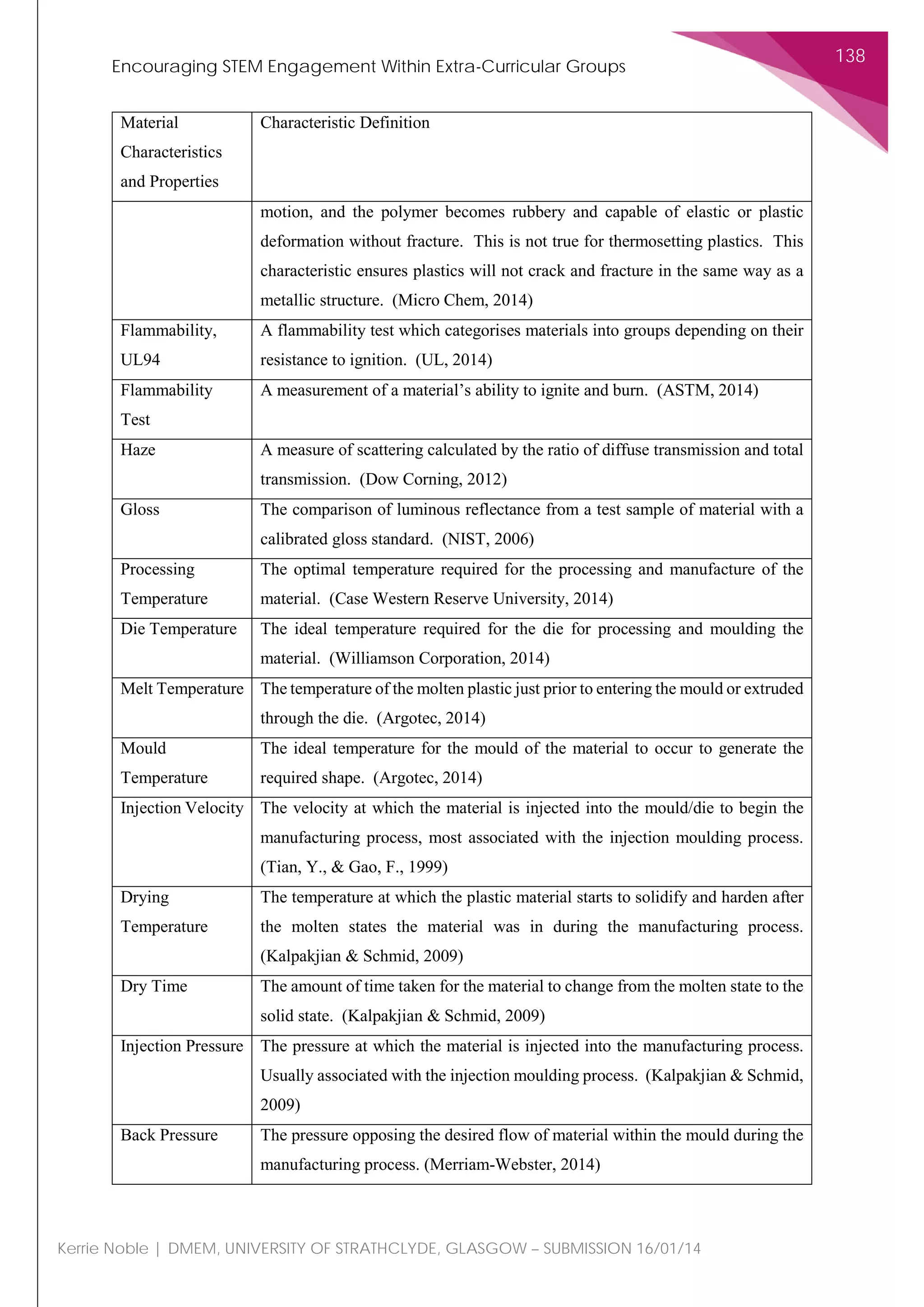 Encouraging STEM Engagement Within Extra-Curricular Groups
138
Kerrie Noble | DMEM, UNIVERSITY OF STRATHCLYDE, GLASGOW – SUBMISSION 16/01/14
Material
Characteristics
and Properties
Characteristic Definition
motion, and the polymer becomes rubbery and capable of elastic or plastic
deformation without fracture. This is not true for thermosetting plastics. This
characteristic ensures plastics will not crack and fracture in the same way as a
metallic structure. (Micro Chem, 2014)
Flammability,
UL94
A flammability test which categorises materials into groups depending on their
resistance to ignition. (UL, 2014)
Flammability
Test
A measurement of a material’s ability to ignite and burn. (ASTM, 2014)
Haze A measure of scattering calculated by the ratio of diffuse transmission and total
transmission. (Dow Corning, 2012)
Gloss The comparison of luminous reflectance from a test sample of material with a
calibrated gloss standard. (NIST, 2006)
Processing
Temperature
The optimal temperature required for the processing and manufacture of the
material. (Case Western Reserve University, 2014)
Die Temperature The ideal temperature required for the die for processing and moulding the
material. (Williamson Corporation, 2014)
Melt Temperature The temperature of the molten plastic just prior to entering the mould or extruded
through the die. (Argotec, 2014)
Mould
Temperature
The ideal temperature for the mould of the material to occur to generate the
required shape. (Argotec, 2014)
Injection Velocity The velocity at which the material is injected into the mould/die to begin the
manufacturing process, most associated with the injection moulding process.
(Tian, Y., & Gao, F., 1999)
Drying
Temperature
The temperature at which the plastic material starts to solidify and harden after
the molten states the material was in during the manufacturing process.
(Kalpakjian & Schmid, 2009)
Dry Time The amount of time taken for the material to change from the molten state to the
solid state. (Kalpakjian & Schmid, 2009)
Injection Pressure The pressure at which the material is injected into the manufacturing process.
Usually associated with the injection moulding process. (Kalpakjian & Schmid,
2009)
Back Pressure The pressure opposing the desired flow of material within the mould during the
manufacturing process. (Merriam-Webster, 2014)
 