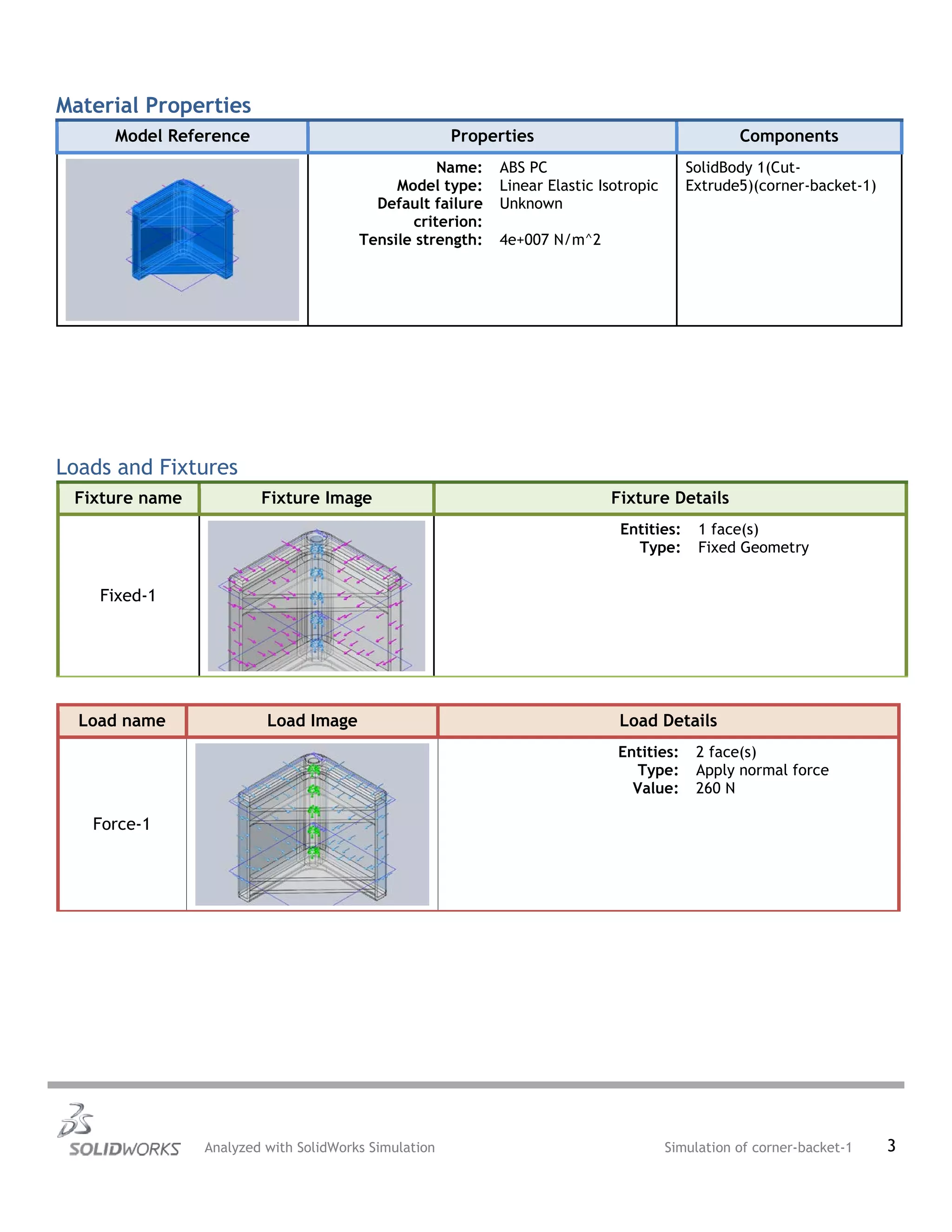 Material Properties
Model Reference Properties Components
Name: ABS PC
Model type: Linear Elastic Isotropic
Default failure
criterion:
Unknown
Tensile strength: 4e+007 N/m^2
SolidBody 1(Cut-
Extrude5)(corner-backet-1)
Loads and Fixtures
Fixture name Fixture Image Fixture Details
Fixed-1
Entities: 1 face(s)
Type: Fixed Geometry
Load name Load Image Load Details
Force-1
Entities: 2 face(s)
Type: Apply normal force
Value: 260 N
Analyzed with SolidWorks Simulation Simulation of corner-backet-1 3
 