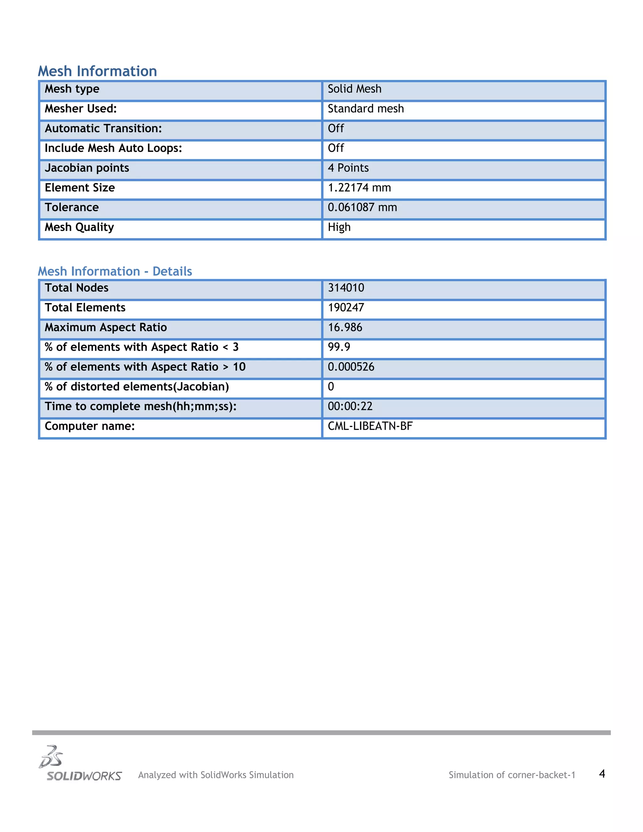 Mesh Information
Mesh type Solid Mesh
Mesher Used: Standard mesh
Automatic Transition: Off
Include Mesh Auto Loops: Off
Jacobian points 4 Points
Element Size 1.22174 mm
Tolerance 0.061087 mm
Mesh Quality High
Mesh Information - Details
Total Nodes 314010
Total Elements 190247
Maximum Aspect Ratio 16.986
% of elements with Aspect Ratio < 3 99.9
% of elements with Aspect Ratio > 10 0.000526
% of distorted elements(Jacobian) 0
Time to complete mesh(hh;mm;ss): 00:00:22
Computer name: CML-LIBEATN-BF
Analyzed with SolidWorks Simulation Simulation of corner-backet-1 4
 