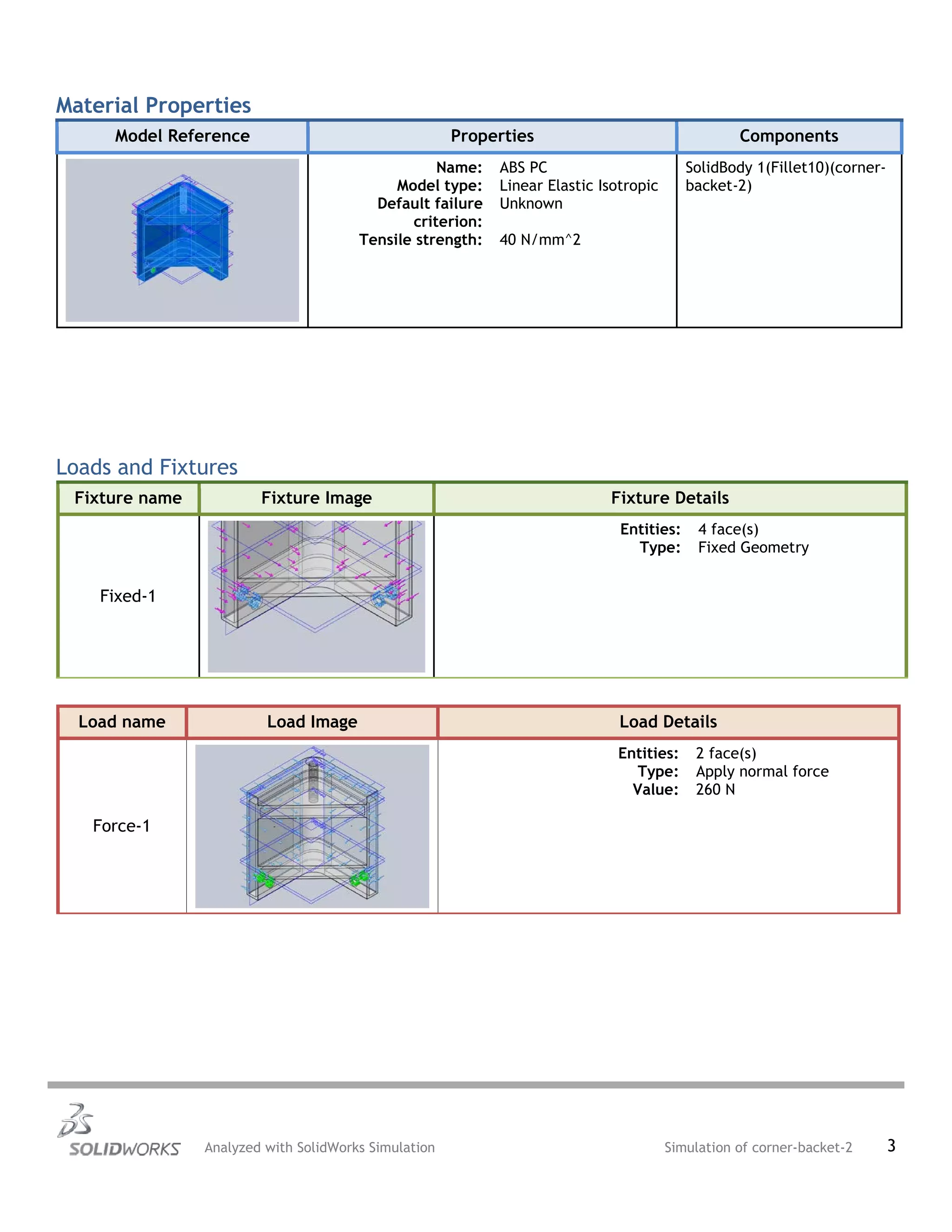 Material Properties
Model Reference Properties Components
Name: ABS PC
Model type: Linear Elastic Isotropic
Default failure
criterion:
Unknown
Tensile strength: 40 N/mm^2
SolidBody 1(Fillet10)(corner-
backet-2)
Loads and Fixtures
Fixture name Fixture Image Fixture Details
Fixed-1
Entities: 4 face(s)
Type: Fixed Geometry
Load name Load Image Load Details
Force-1
Entities: 2 face(s)
Type: Apply normal force
Value: 260 N
Analyzed with SolidWorks Simulation Simulation of corner-backet-2 3
 