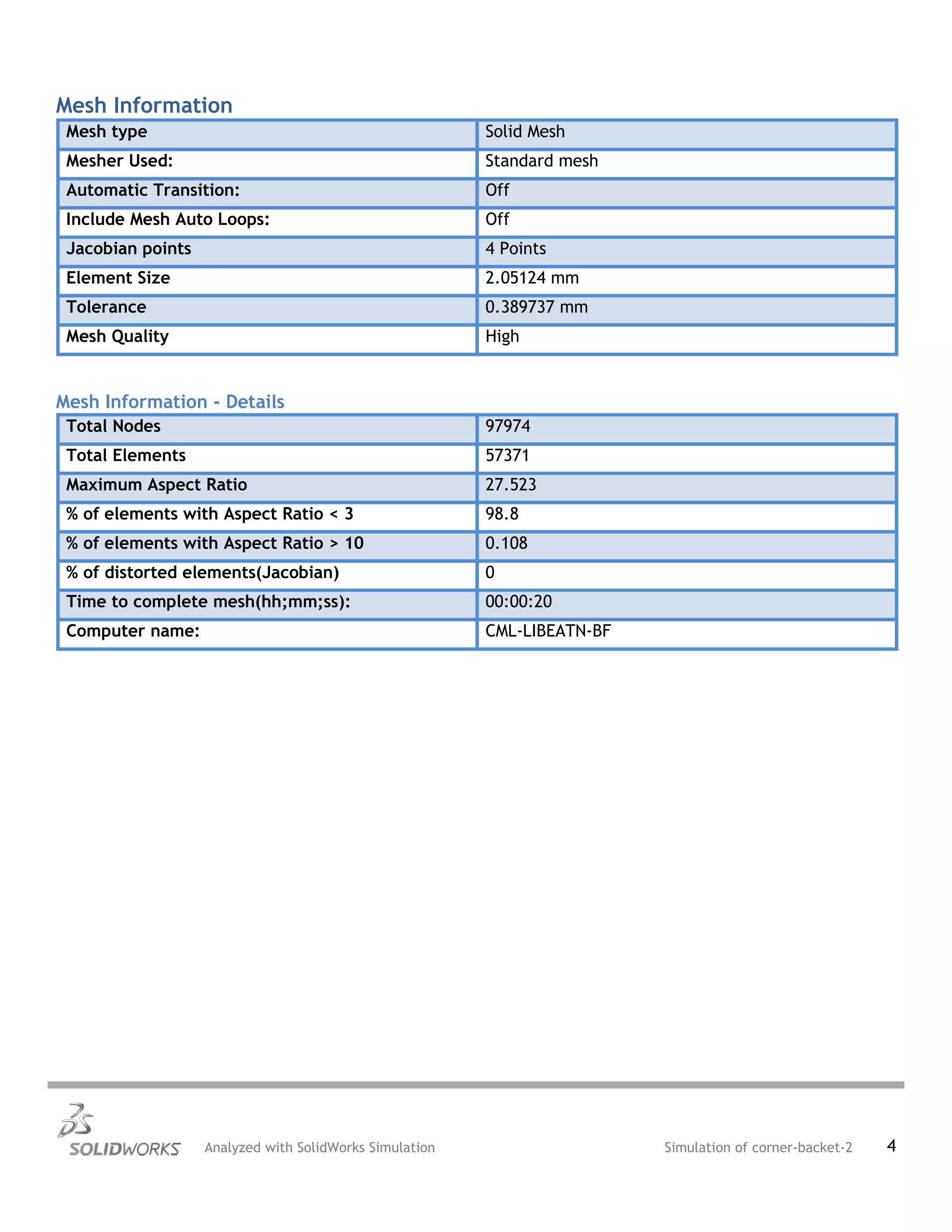 Mesh Information
Mesh type Solid Mesh
Mesher Used: Standard mesh
Automatic Transition: Off
Include Mesh Auto Loops: Off
Jacobian points 4 Points
Element Size 2.05124 mm
Tolerance 0.389737 mm
Mesh Quality High
Mesh Information - Details
Total Nodes 97974
Total Elements 57371
Maximum Aspect Ratio 27.523
% of elements with Aspect Ratio < 3 98.8
% of elements with Aspect Ratio > 10 0.108
% of distorted elements(Jacobian) 0
Time to complete mesh(hh;mm;ss): 00:00:20
Computer name: CML-LIBEATN-BF
Analyzed with SolidWorks Simulation Simulation of corner-backet-2 4
 