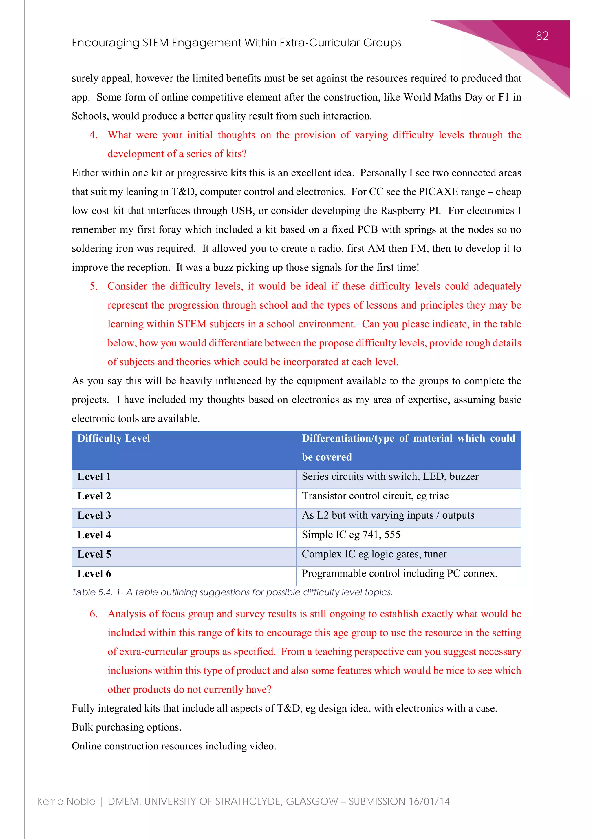 Encouraging STEM Engagement Within Extra-Curricular Groups
82
Kerrie Noble | DMEM, UNIVERSITY OF STRATHCLYDE, GLASGOW – SUBMISSION 16/01/14
surely appeal, however the limited benefits must be set against the resources required to produced that
app. Some form of online competitive element after the construction, like World Maths Day or F1 in
Schools, would produce a better quality result from such interaction.
4. What were your initial thoughts on the provision of varying difficulty levels through the
development of a series of kits?
Either within one kit or progressive kits this is an excellent idea. Personally I see two connected areas
that suit my leaning in T&D, computer control and electronics. For CC see the PICAXE range – cheap
low cost kit that interfaces through USB, or consider developing the Raspberry PI. For electronics I
remember my first foray which included a kit based on a fixed PCB with springs at the nodes so no
soldering iron was required. It allowed you to create a radio, first AM then FM, then to develop it to
improve the reception. It was a buzz picking up those signals for the first time!
5. Consider the difficulty levels, it would be ideal if these difficulty levels could adequately
represent the progression through school and the types of lessons and principles they may be
learning within STEM subjects in a school environment. Can you please indicate, in the table
below, how you would differentiate between the propose difficulty levels, provide rough details
of subjects and theories which could be incorporated at each level.
As you say this will be heavily influenced by the equipment available to the groups to complete the
projects. I have included my thoughts based on electronics as my area of expertise, assuming basic
electronic tools are available.
Difficulty Level Differentiation/type of material which could
be covered
Level 1 Series circuits with switch, LED, buzzer
Level 2 Transistor control circuit, eg triac
Level 3 As L2 but with varying inputs / outputs
Level 4 Simple IC eg 741, 555
Level 5 Complex IC eg logic gates, tuner
Level 6 Programmable control including PC connex.
Table 5.4. 1- A table outlining suggestions for possible difficulty level topics.
6. Analysis of focus group and survey results is still ongoing to establish exactly what would be
included within this range of kits to encourage this age group to use the resource in the setting
of extra-curricular groups as specified. From a teaching perspective can you suggest necessary
inclusions within this type of product and also some features which would be nice to see which
other products do not currently have?
Fully integrated kits that include all aspects of T&D, eg design idea, with electronics with a case.
Bulk purchasing options.
Online construction resources including video.
 